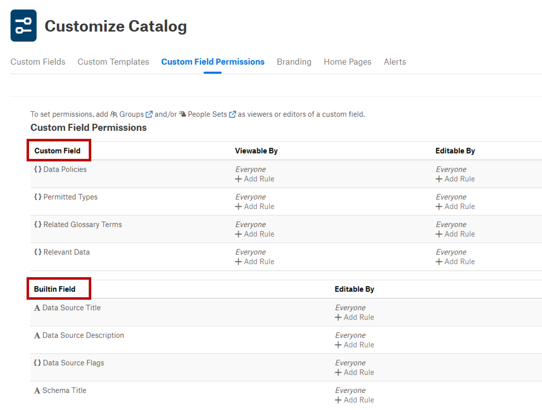 ../../_images/CustomFieldPermissions_Table.png