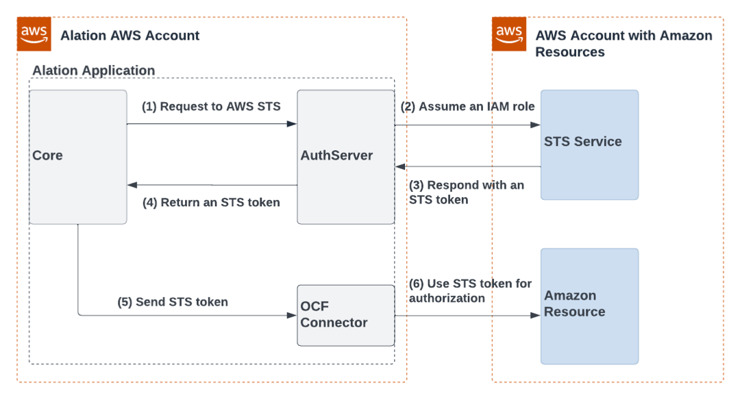 ../../_images/STS_Auth_diagram.png